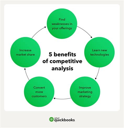 Understanding product competition .